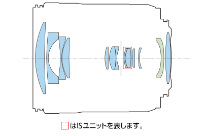 Lens Construction Diagram of Canon RF 24-105 F4-7.1 IS STM